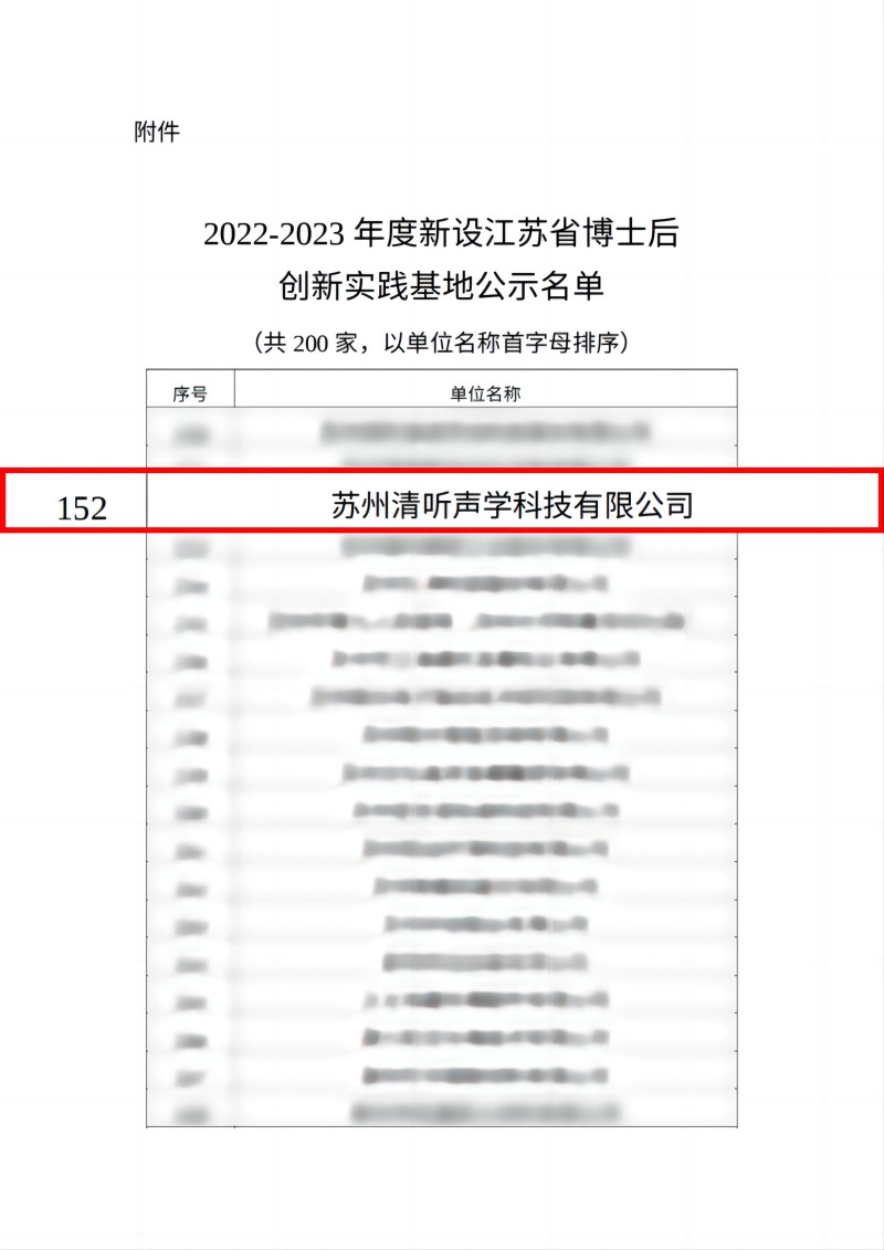 2022-2023年度新設(shè)江蘇省博士后創(chuàng)新實踐基地名單