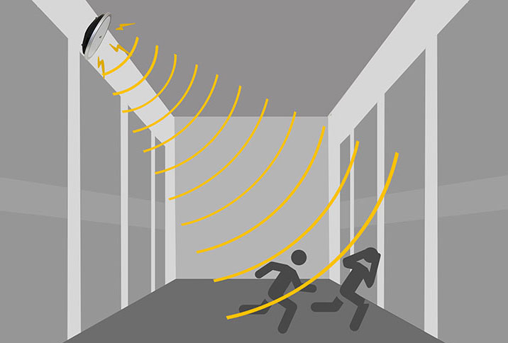 聲波驅(qū)離器，一種安全、高效的安防主動聲波驅(qū)離設(shè)備！