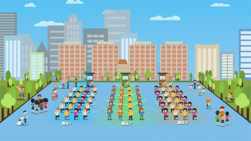 智慧廣場舞系統(tǒng)，定向傳聲