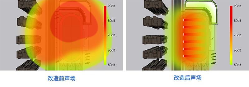 清聽聲學安靜操場系統，安裝前后聲場對比圖