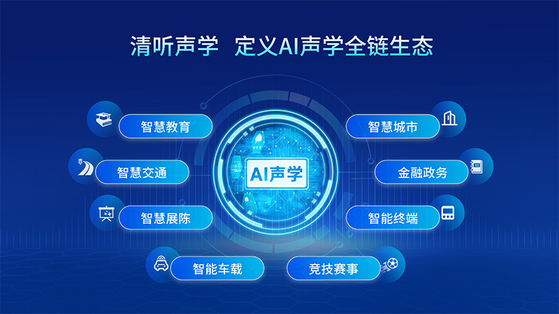 清聽聲學正構建完整的AI聲學技術體系