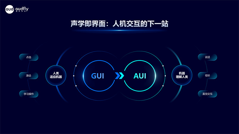 從GUI到AUI：清聽聲學如何用聲音重塑人機交互