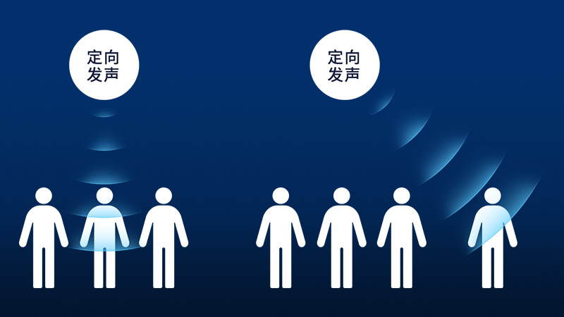 清聽聲學定向發聲技術