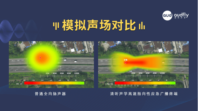 高速定向語音喊話警示系統(tǒng)