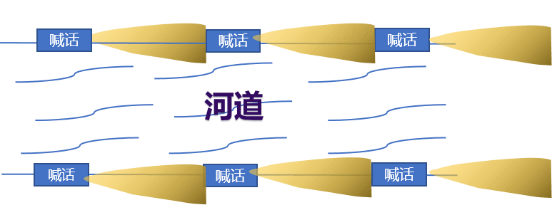 河道定向警示喊話系統